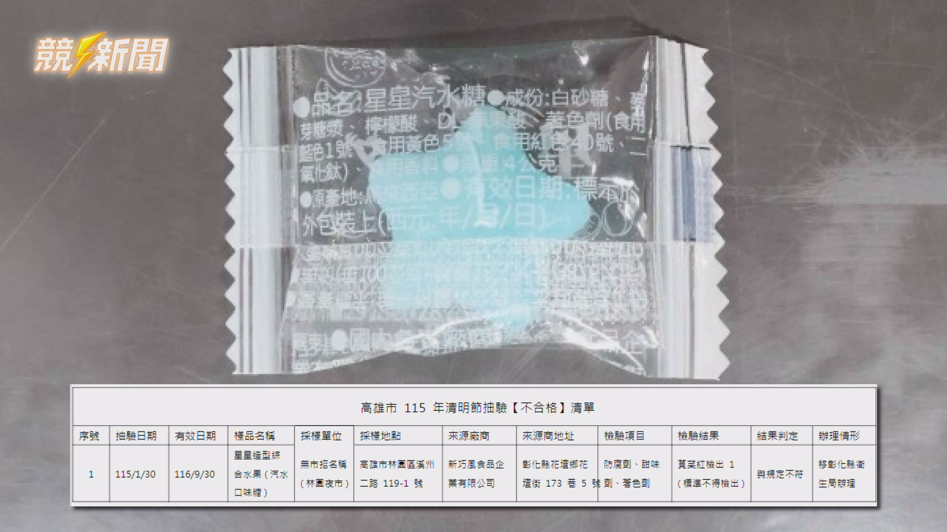 【衛生】高雄抽驗41件清明與兒童節食品 1件糖果著色劑違規遭下架