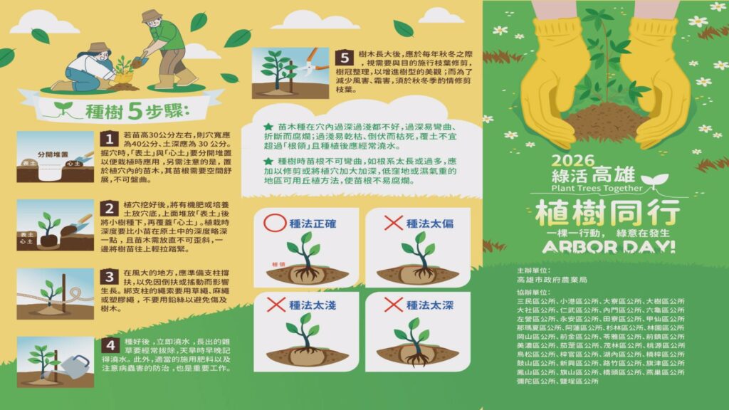高雄市政府農業局製作「種樹5步驟」教學海報。