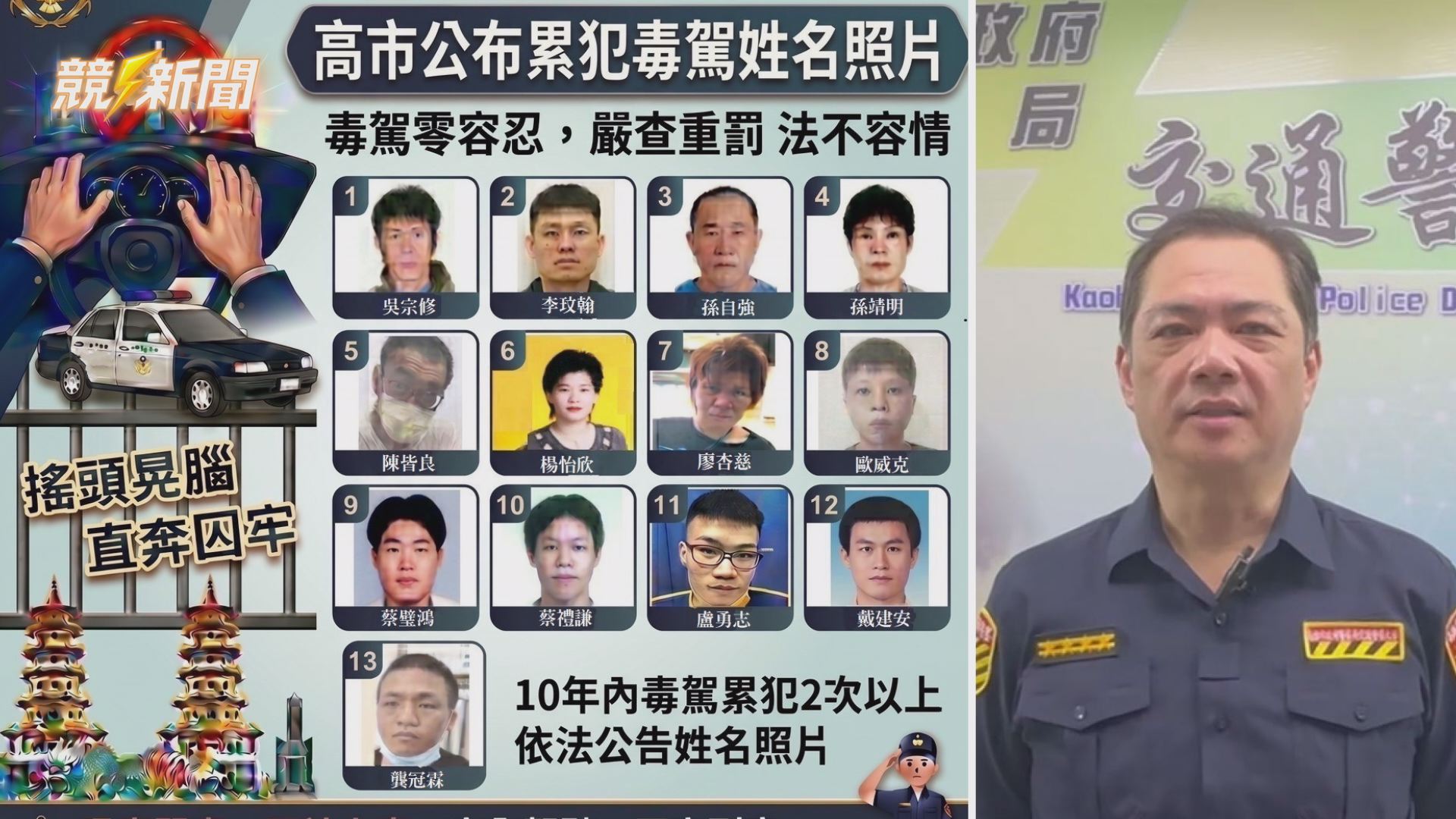 【社會】高雄警強化查緝毒駕 公布13名毒駕累犯名單展現執法決心