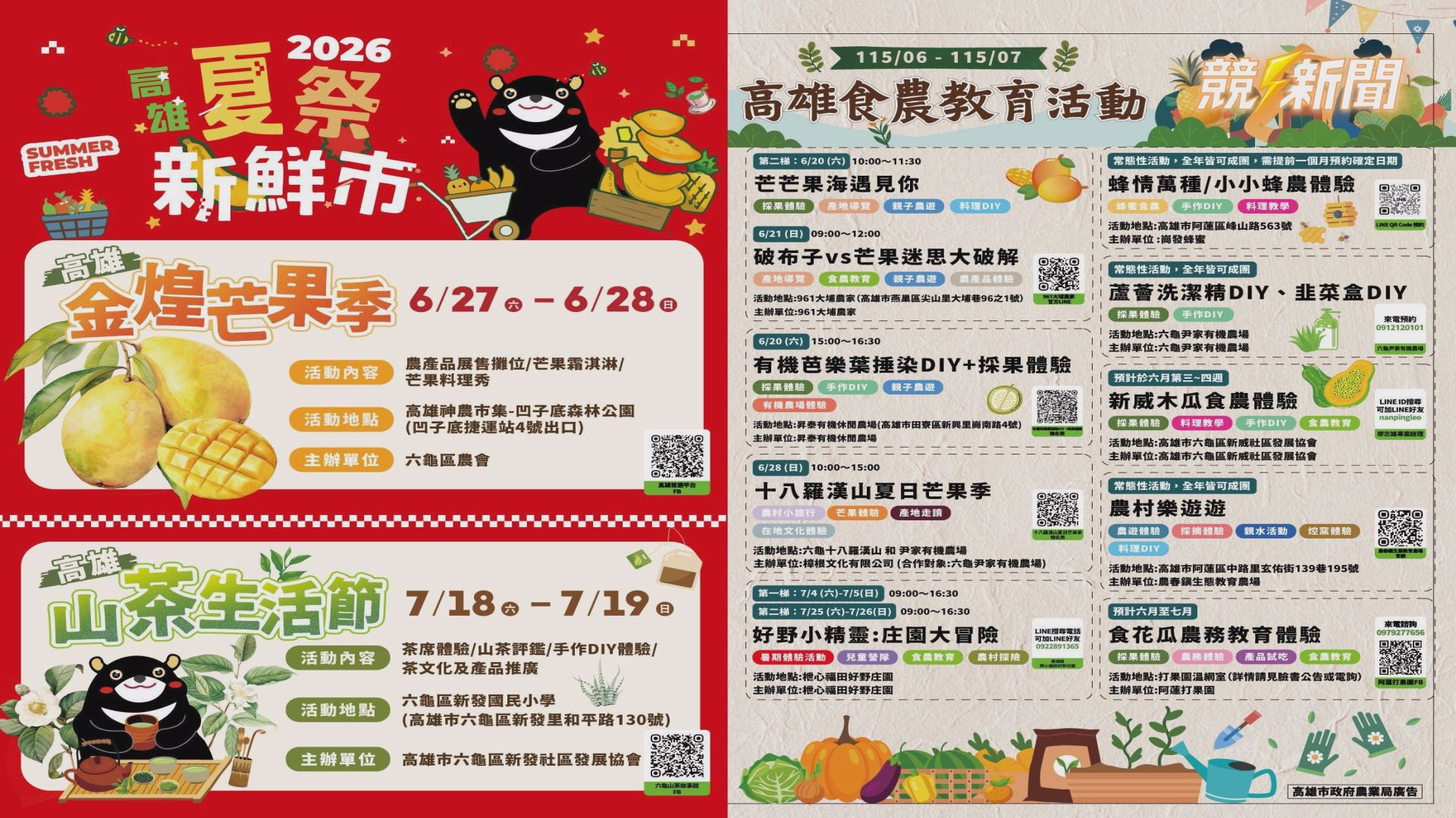 【生活】高雄夏祭新鮮市登場 芒果季與山茶節推食農體驗