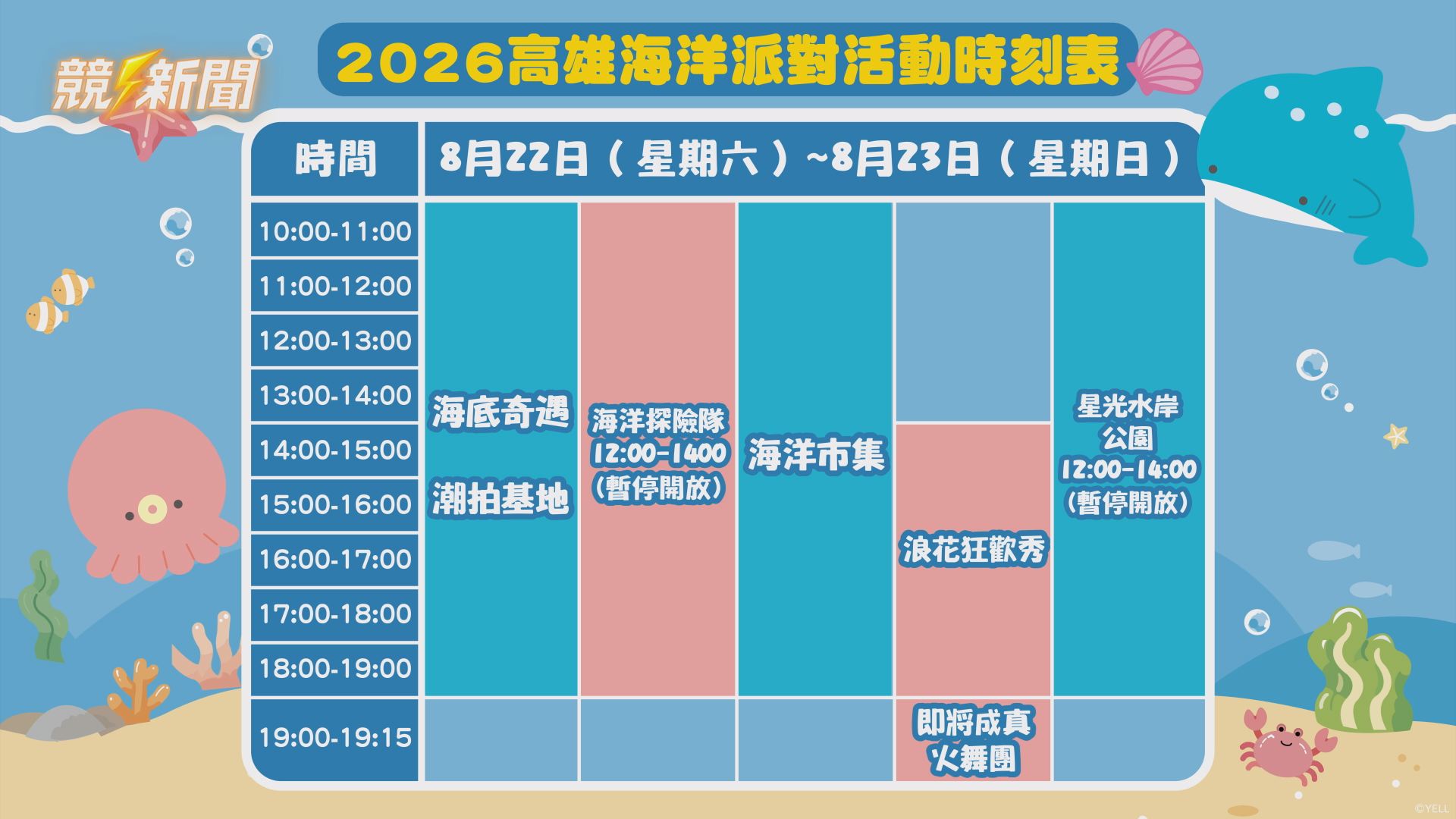 【觀旅】2026高雄海洋派對8/22登場！展覽館旁草地爽玩水市集