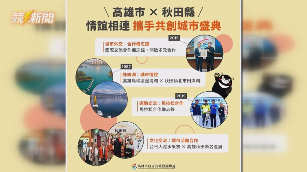 高雄攜手日本秋田推景點互惠兩地交流歷程