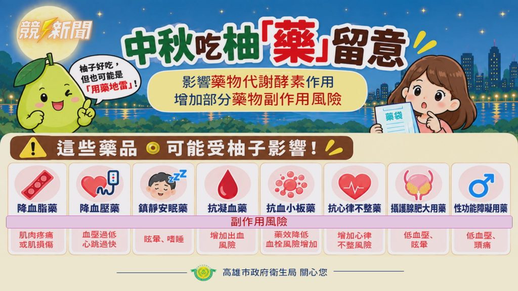 高雄中秋吃柚留意各類藥品副作用風險表
