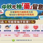 【生活】中秋柚子吃前記得先看藥袋 高雄藥師提醒食柚用藥禁忌