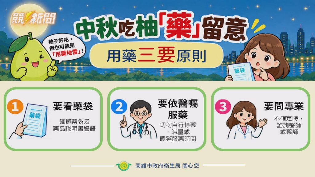 高雄中秋吃柚用藥三要原則圖解