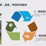 【建設】高雄行道樹裝感測器防颱倒 獲首爾智慧城市獎
